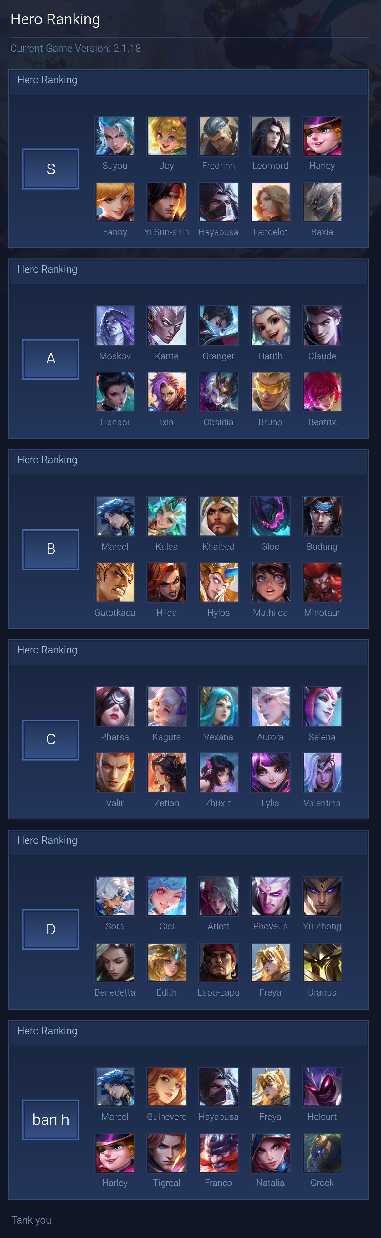 Hero Ranking