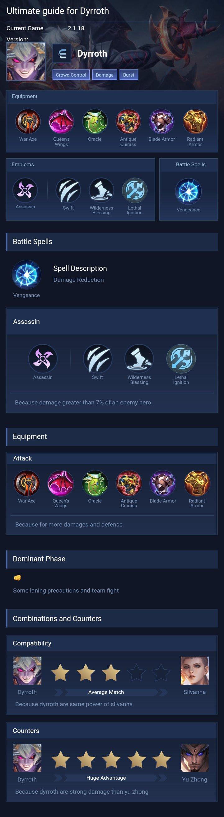 Ultimate guide for Dyrroth
