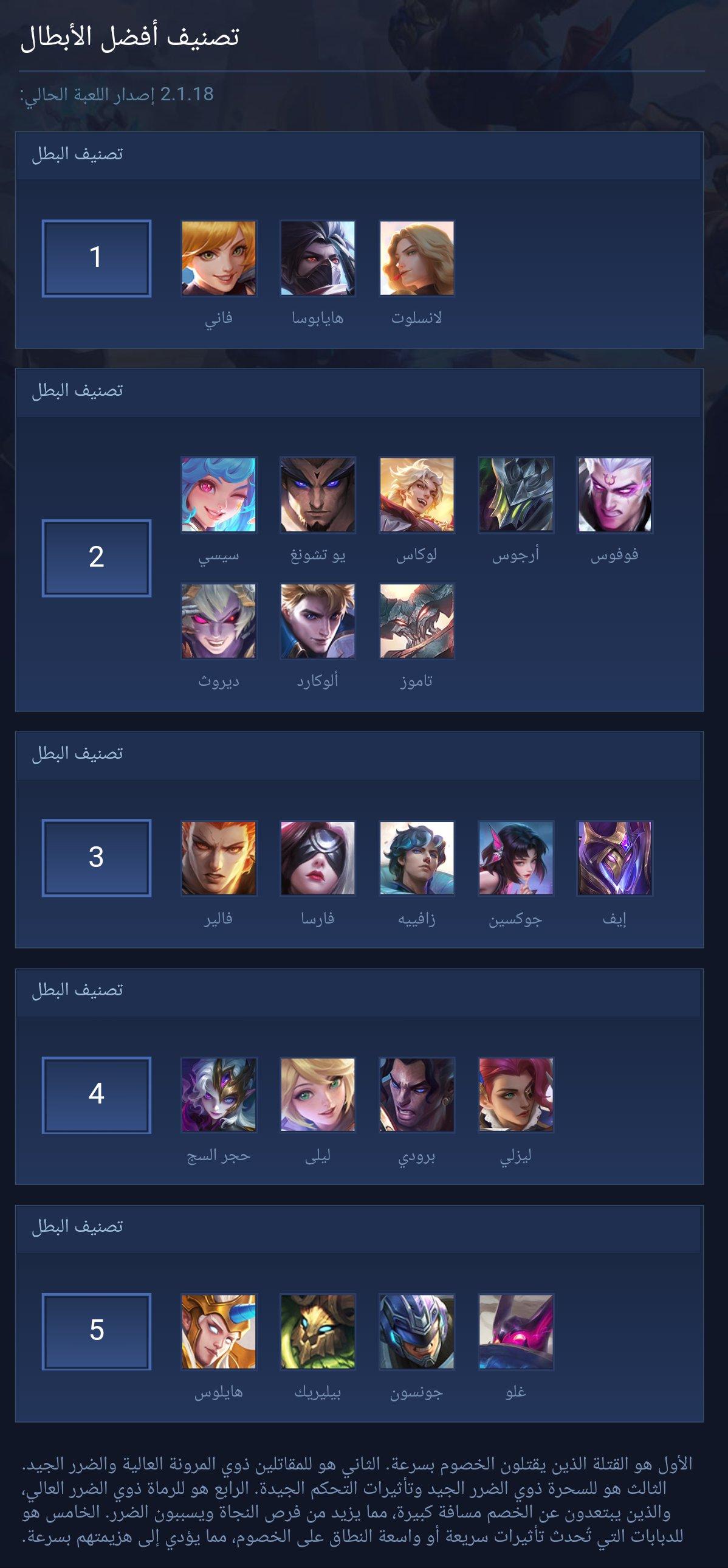 Best Heroes Ranking
