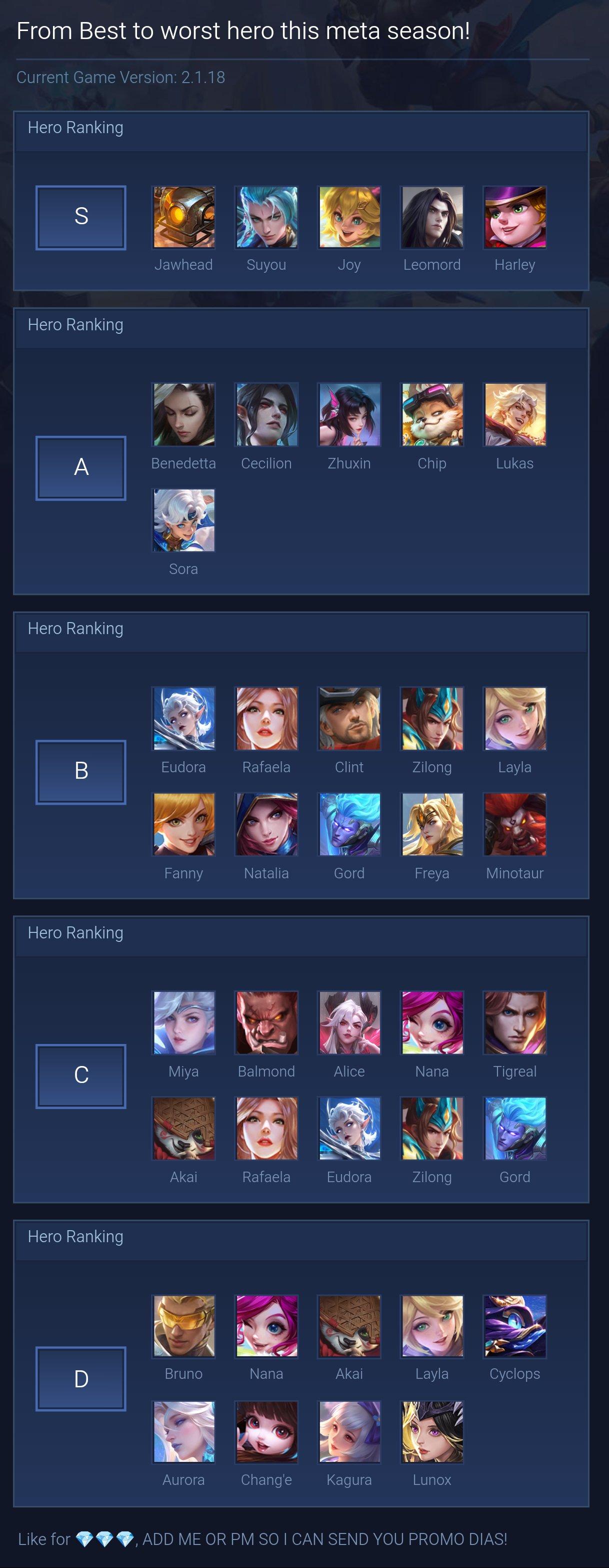 From Best to worst hero this meta season!