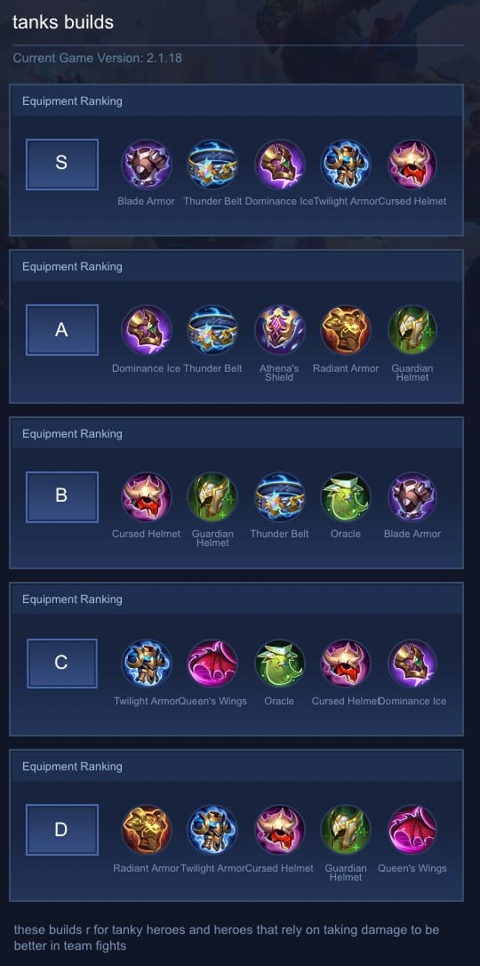 tanks builds