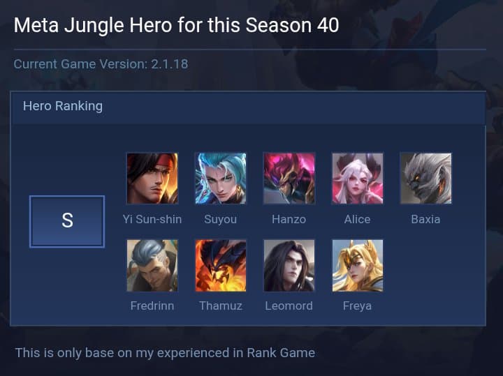 Meta Jungle Hero for this Season 40