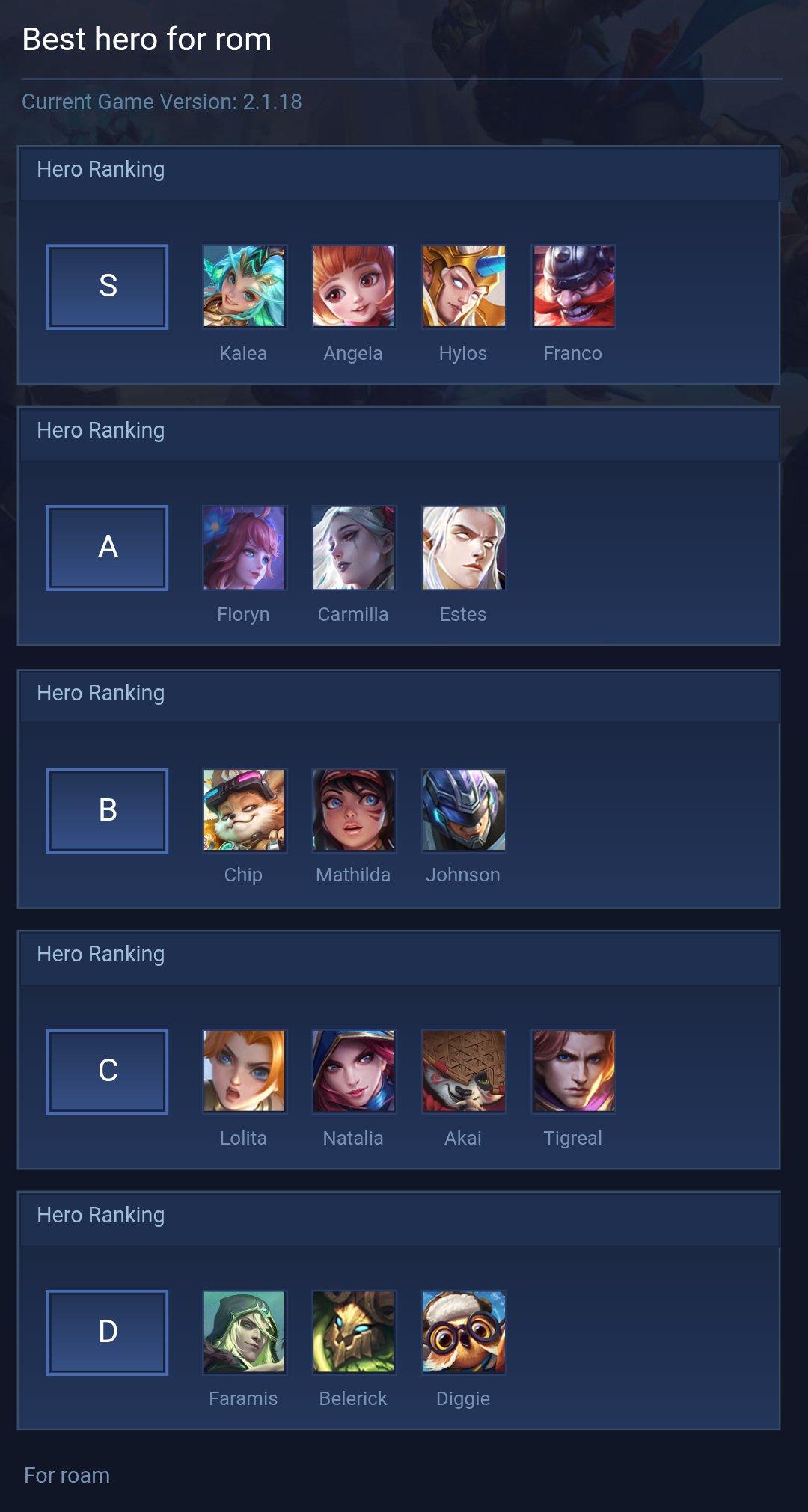 Best hero for  rom