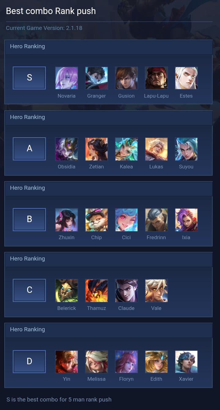 Best combo Rank push
