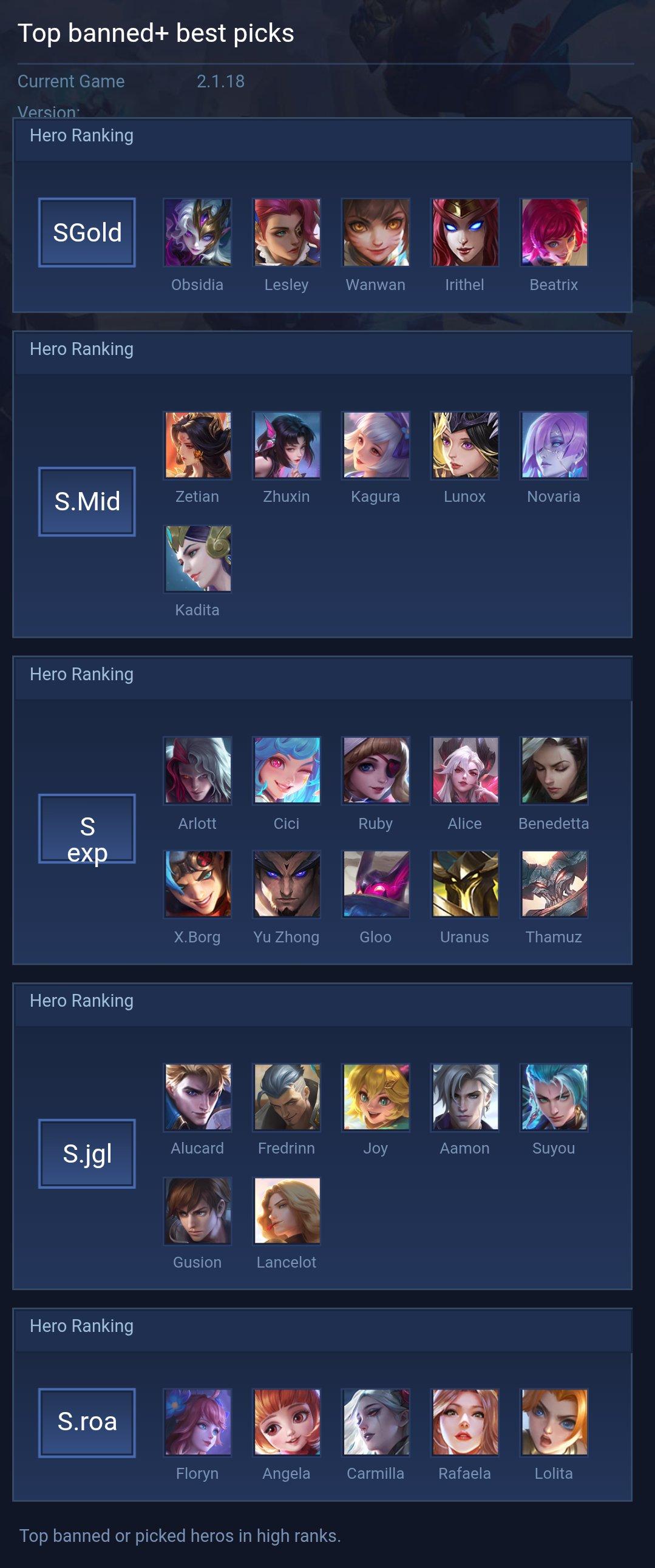 Top banned+ best picks