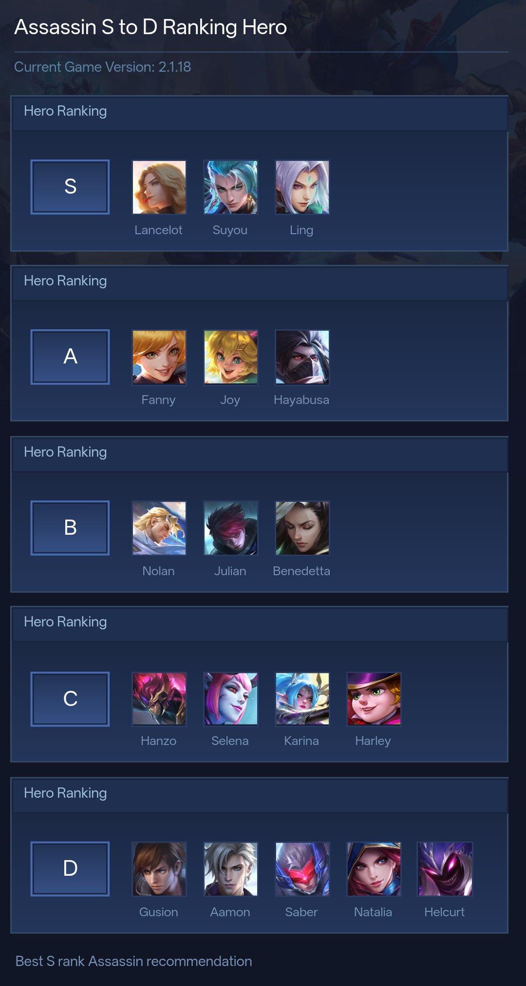 Assassin S to D Ranking Hero