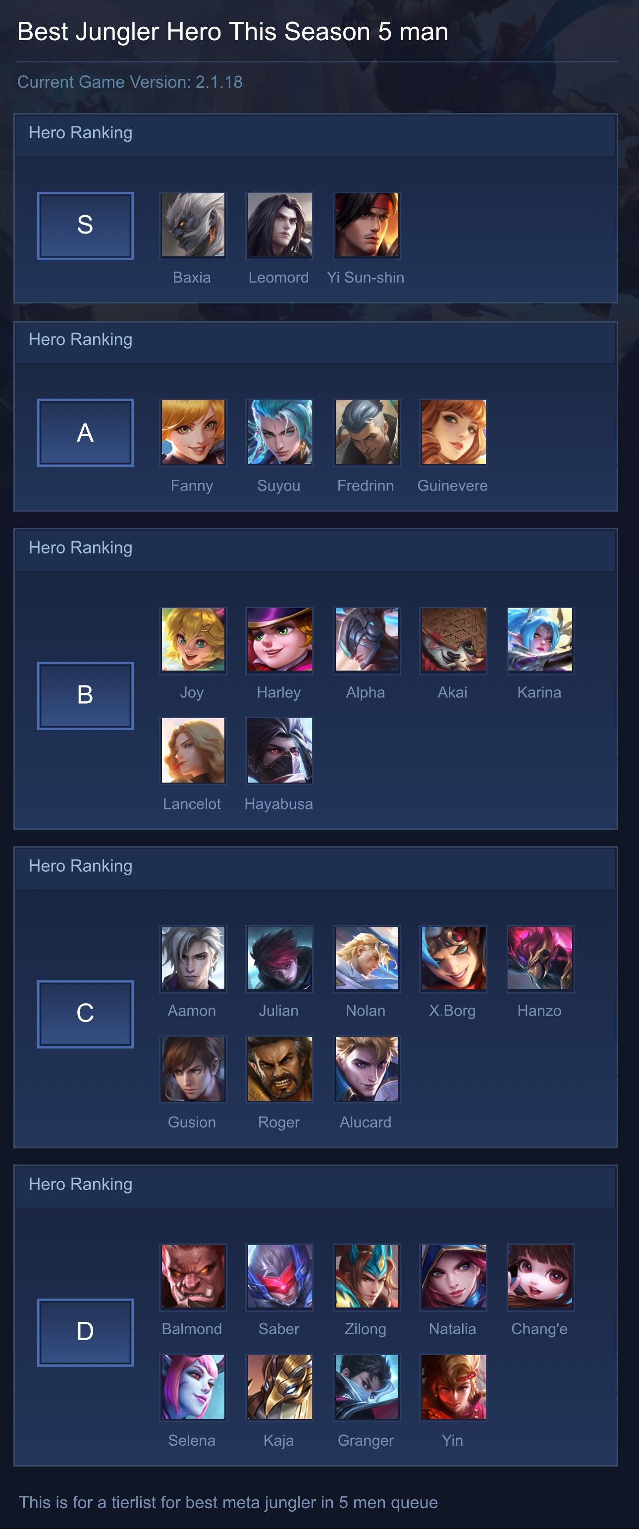 Best Jungler Hero This Season 5 man
