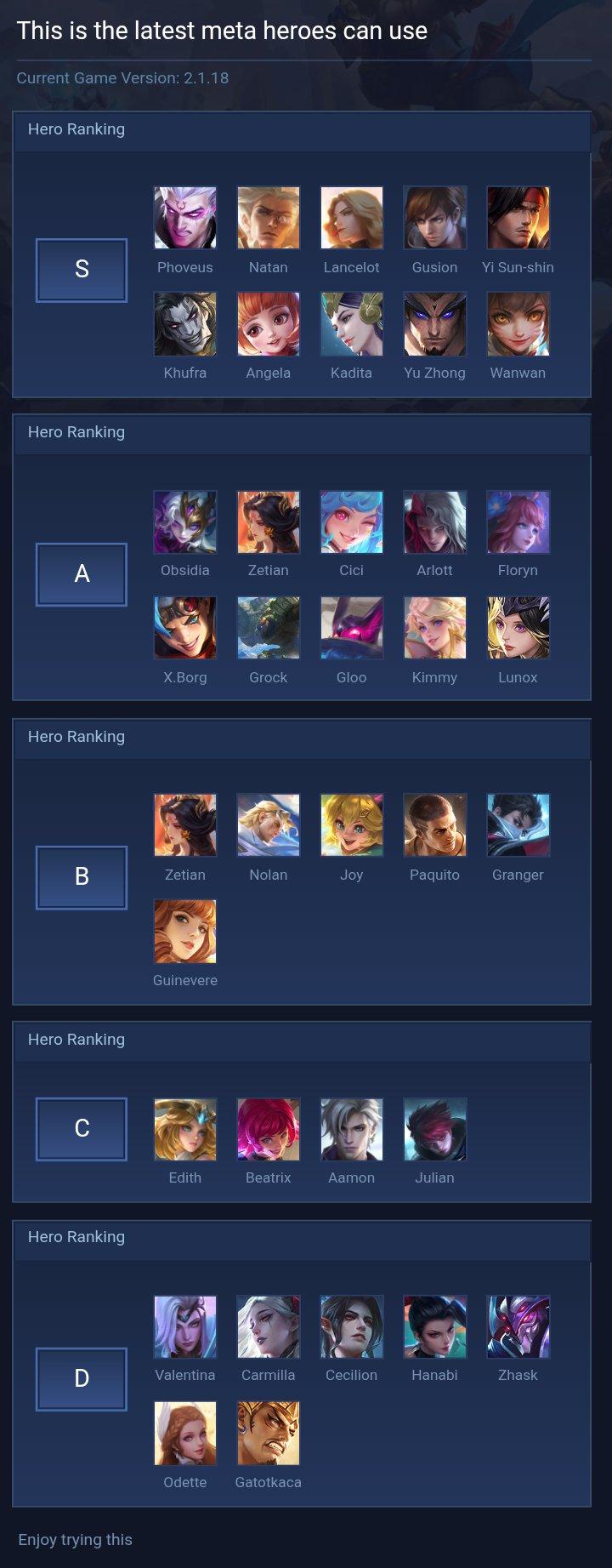 This is the latest meta heroes can use