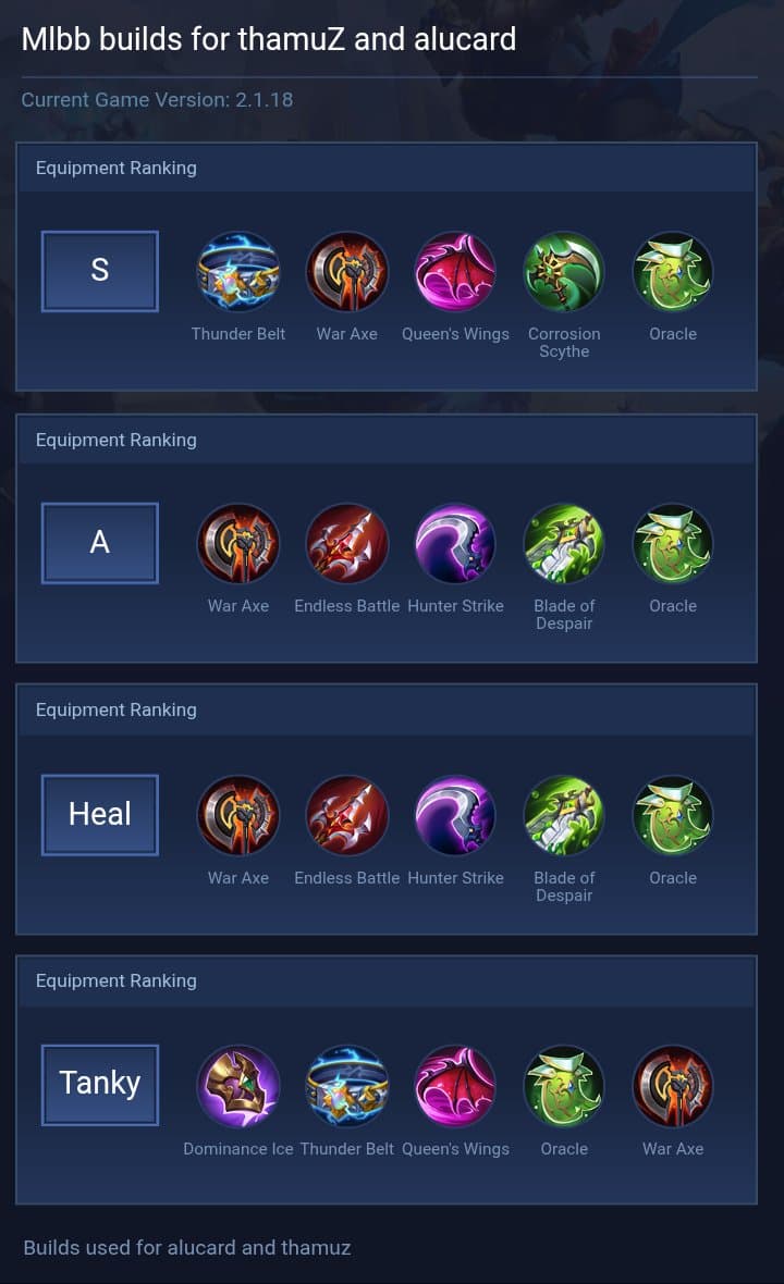 Mlbb builds for thamuZ and alucard