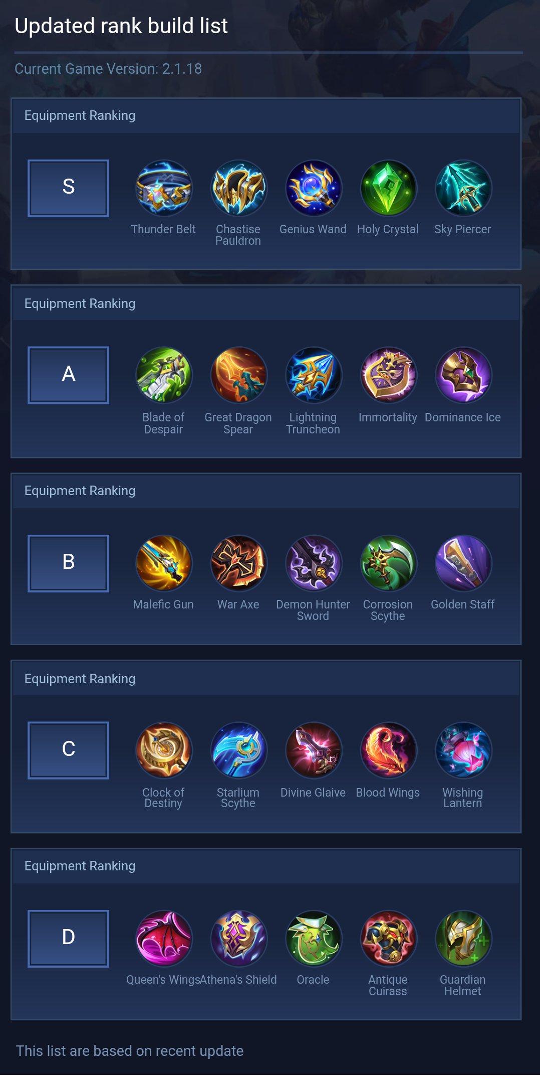 Updated rank build list