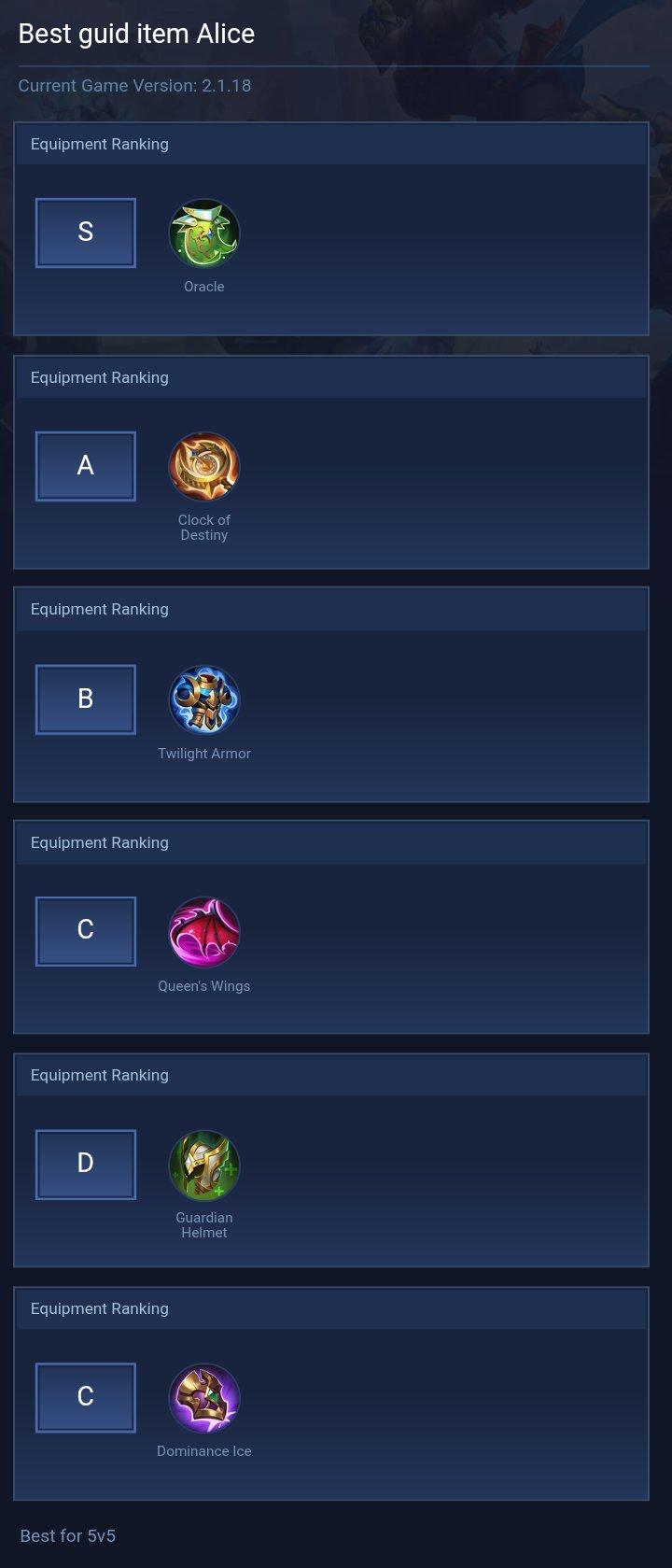Best guid item Alice