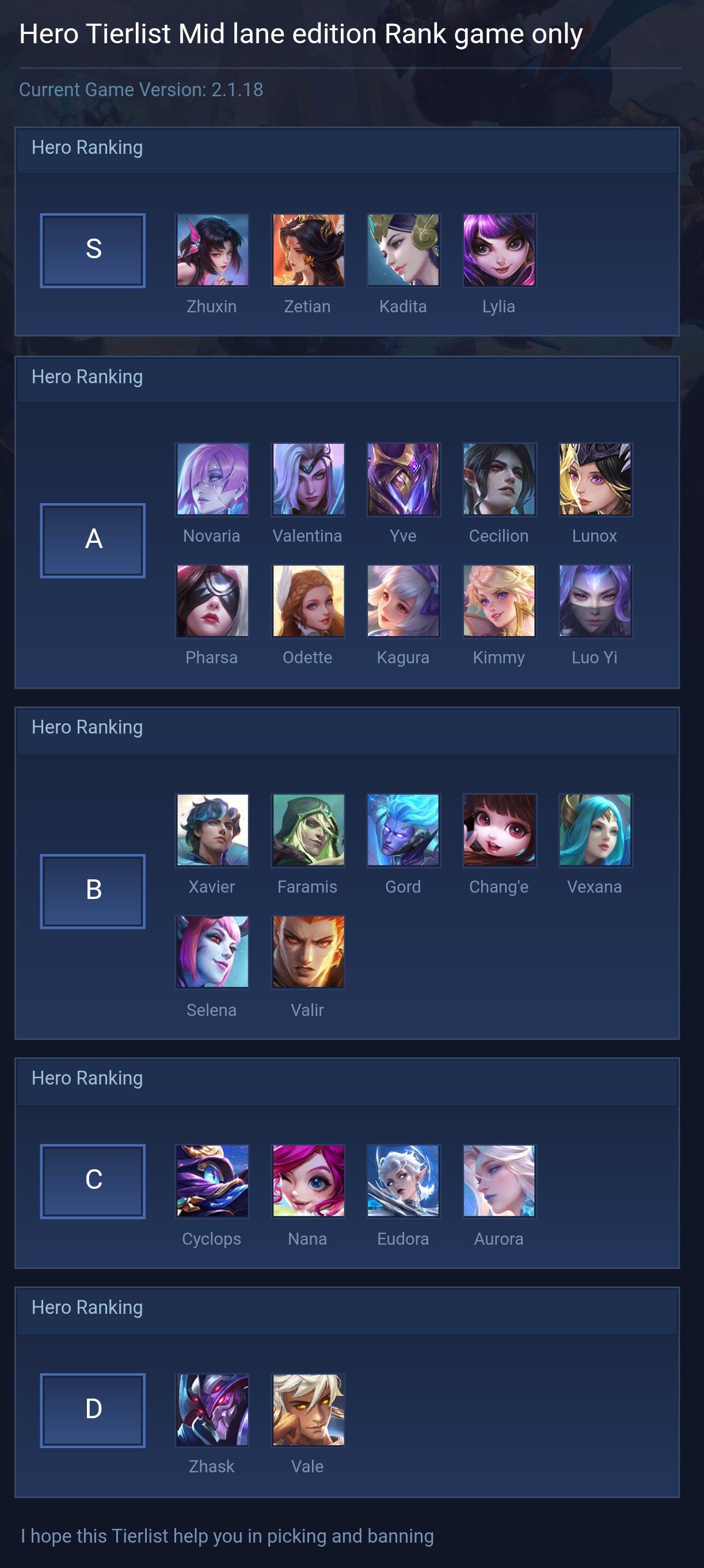 Hero Tierlist Mid lane edition Rank game only