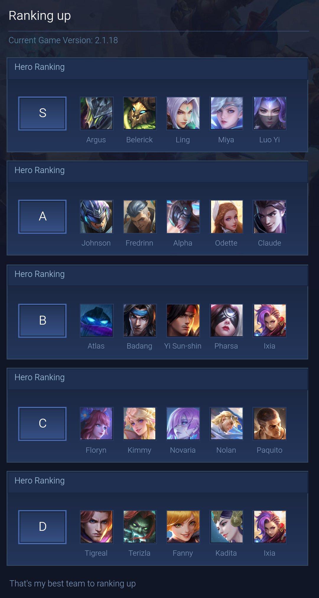 Ranking up