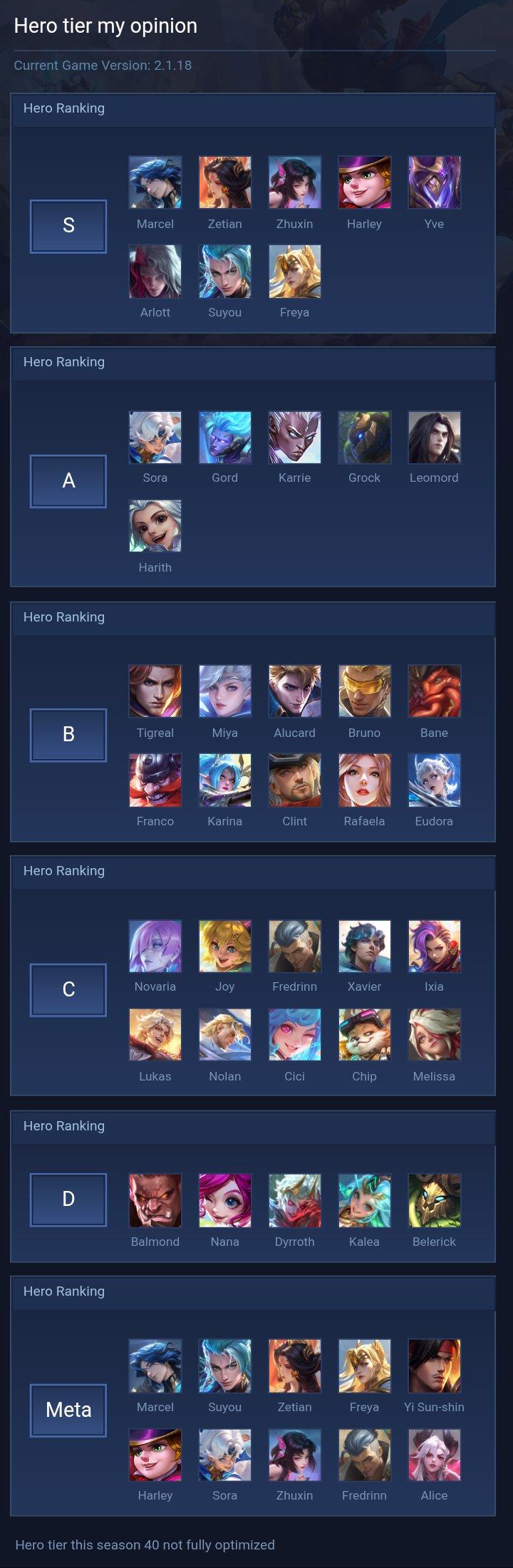 Hero tier my opinion
