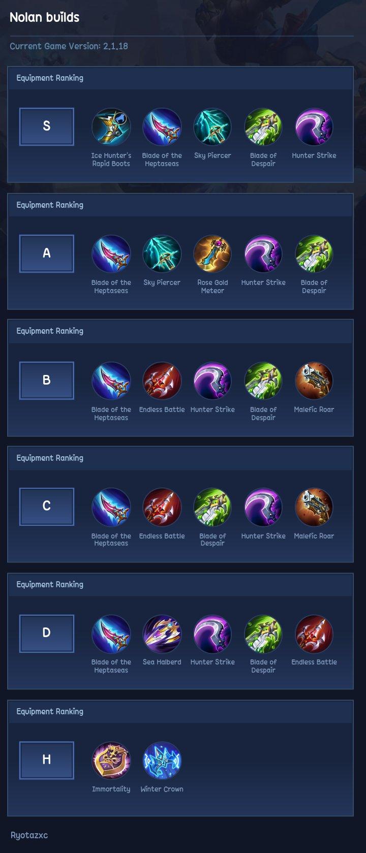 Nolan builds