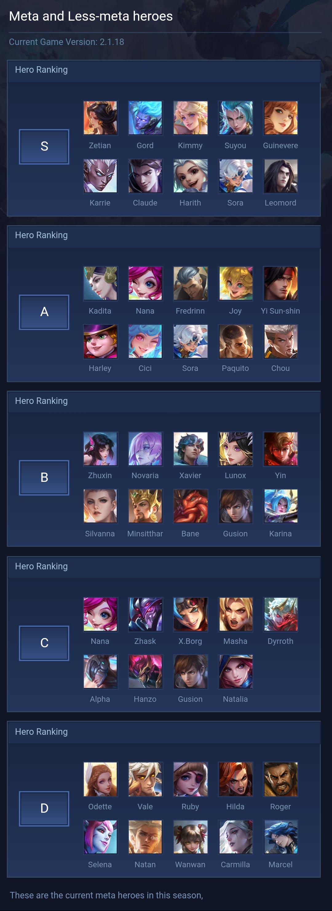 Meta and Less-meta heroes