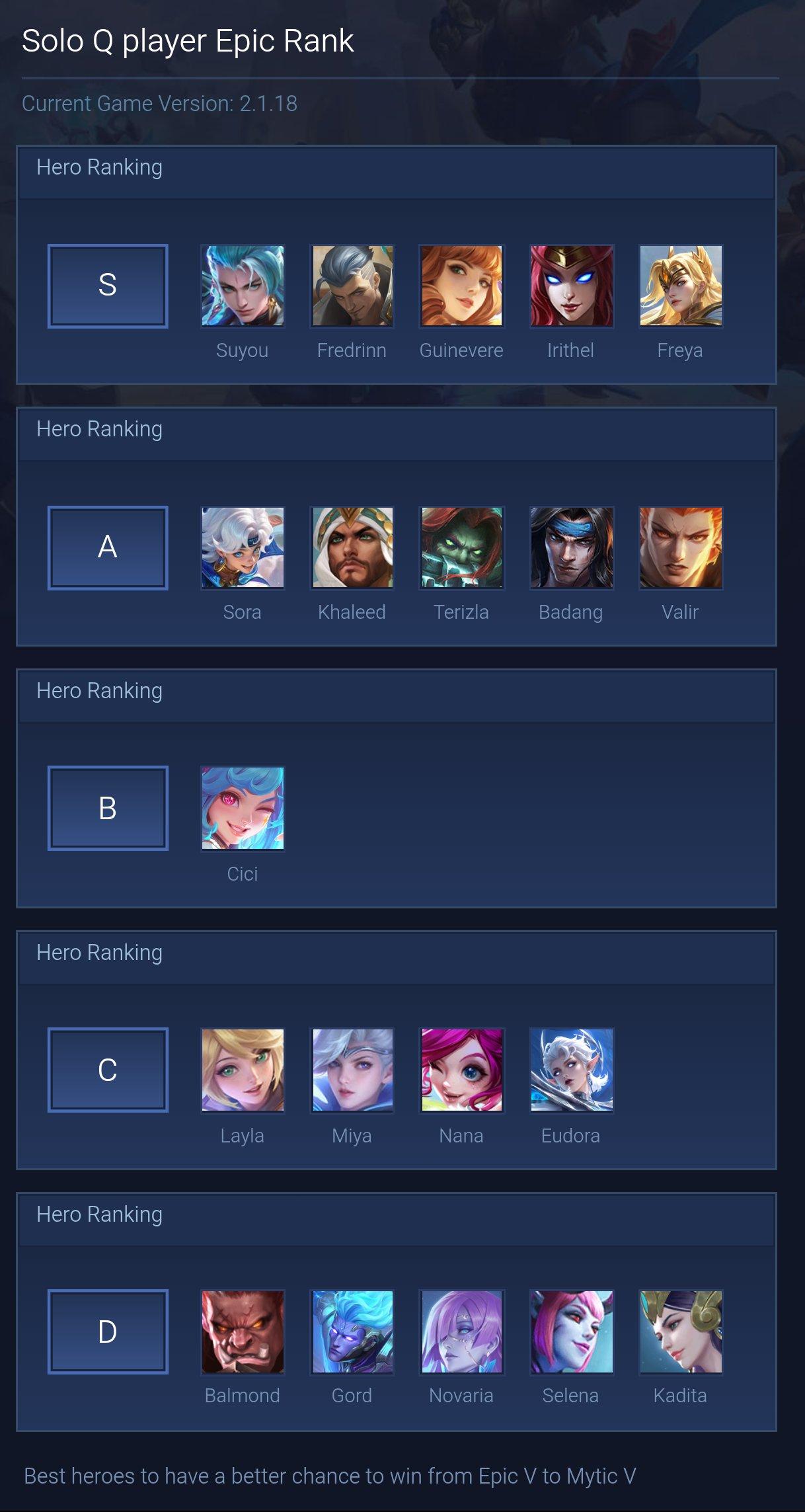 Solo Q player Epic Rank