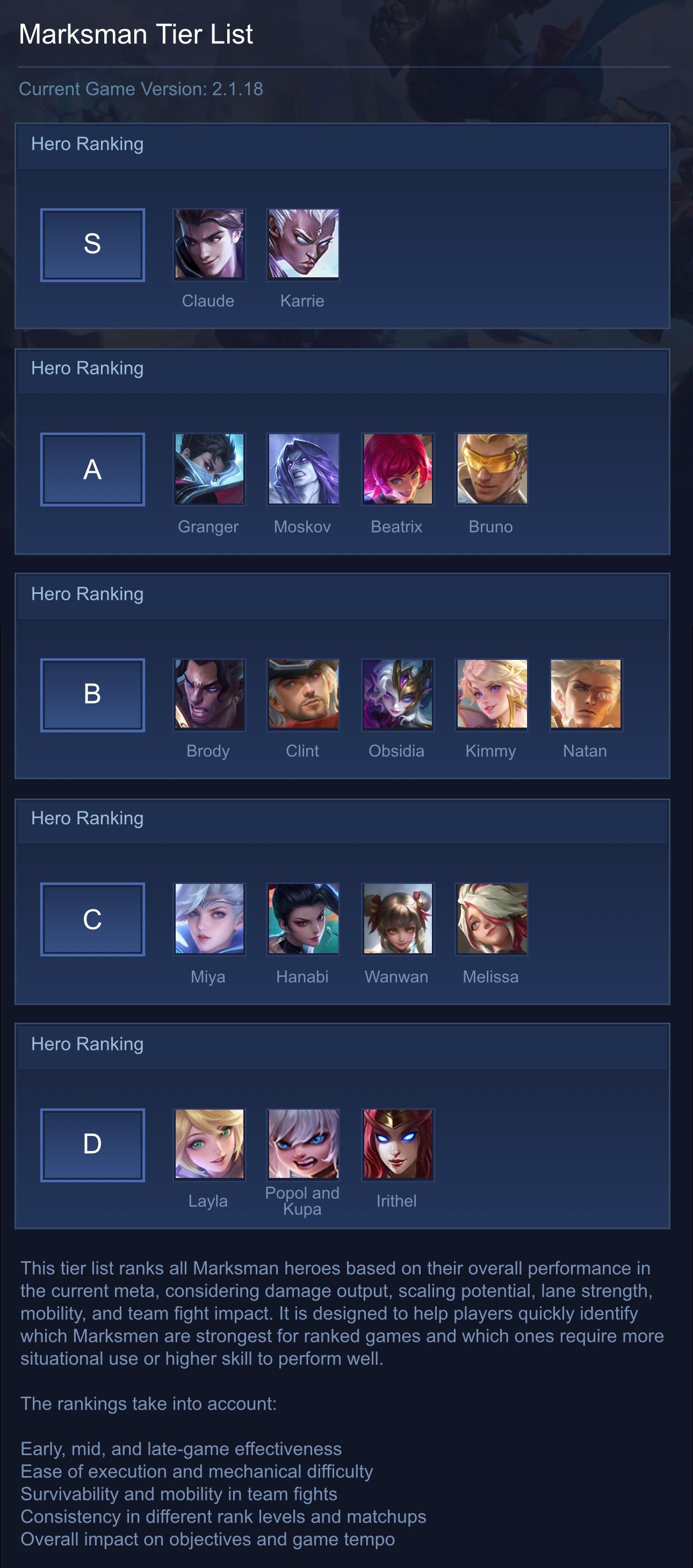 Marksman Tier List