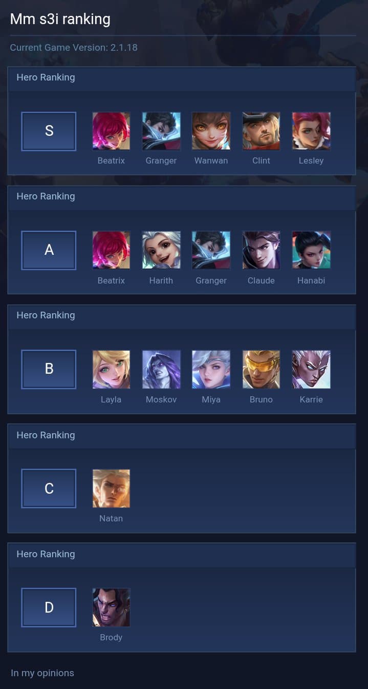 Mm s3i ranking