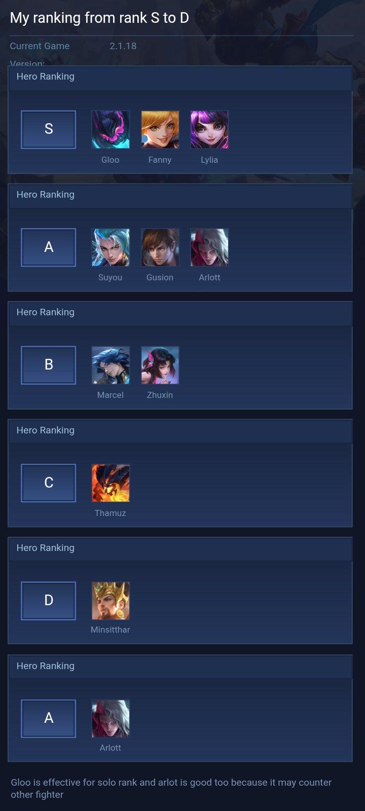 My ranking from rank S to D