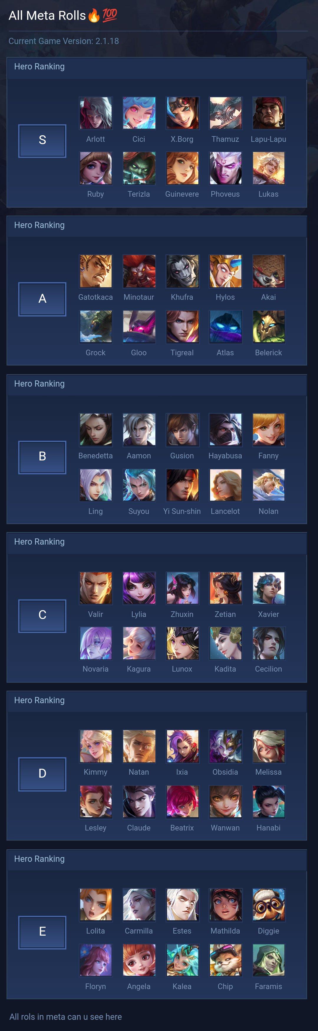 All Meta Rolls🔥💯