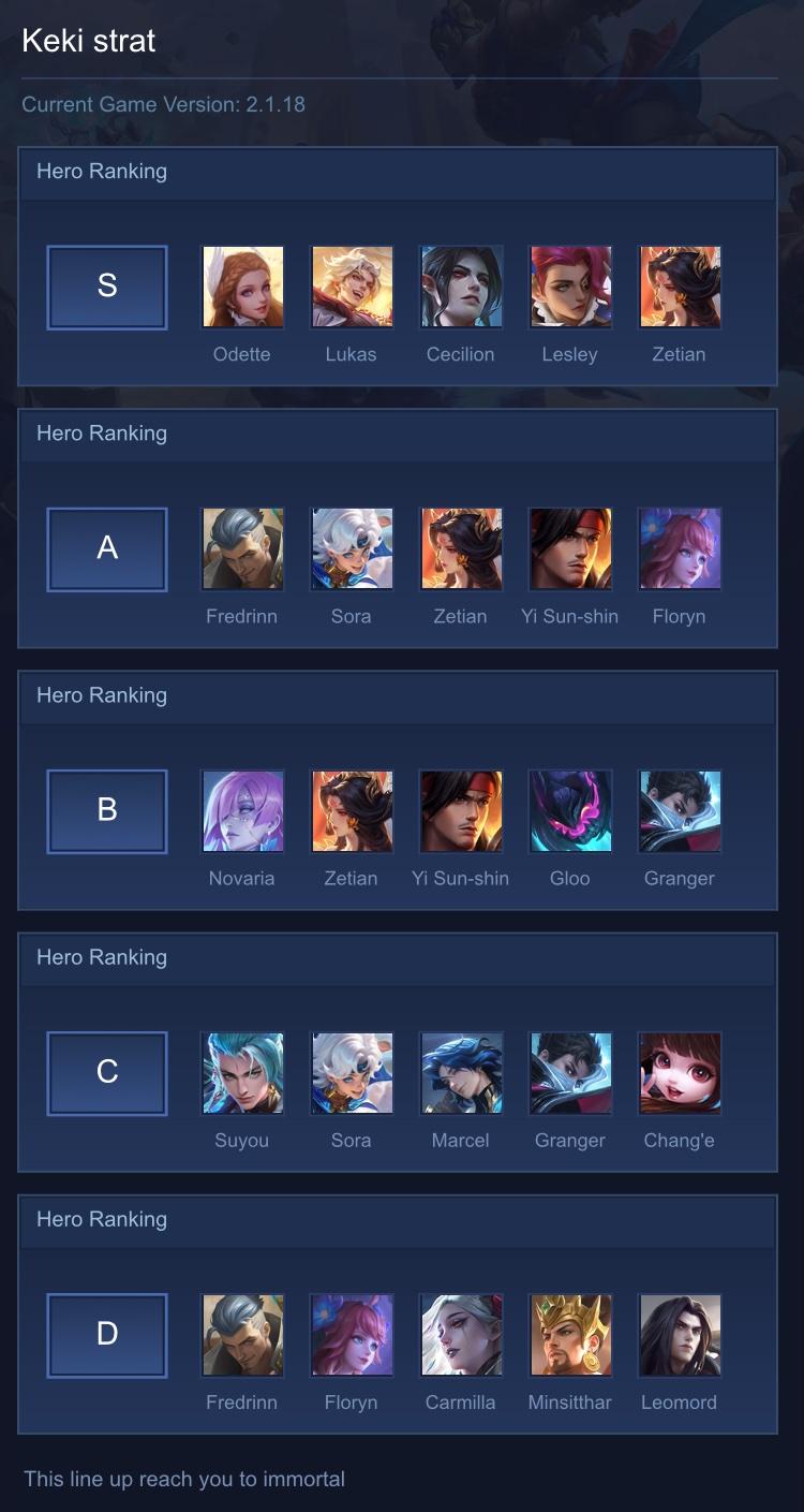 Keki strat