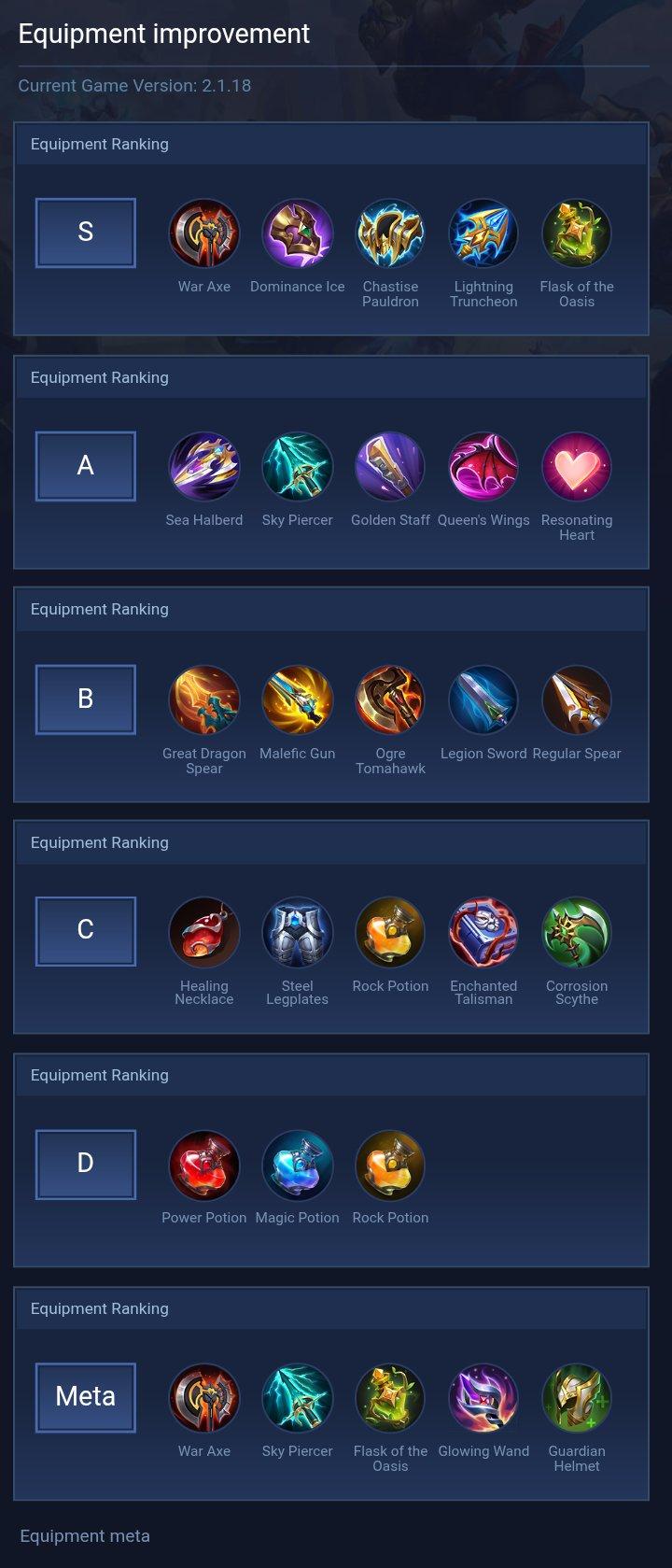 Equipment improvement