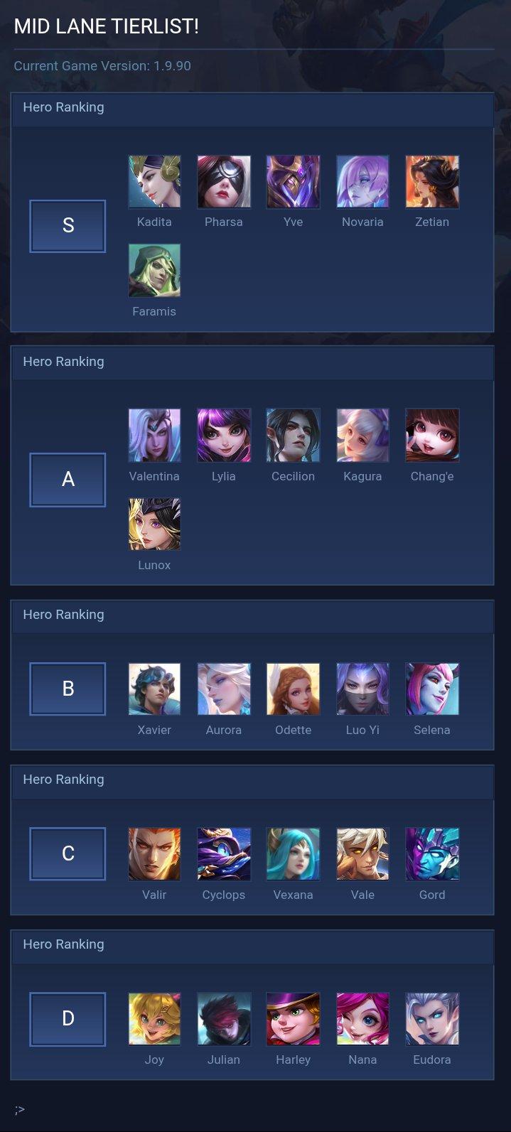 MID LANE TIERLIST!