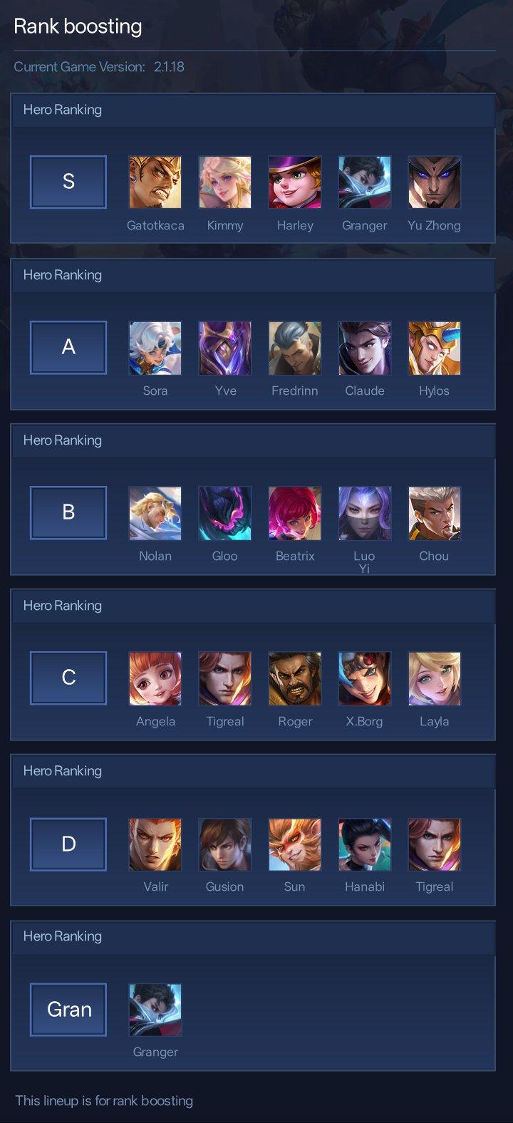 Rank boosting