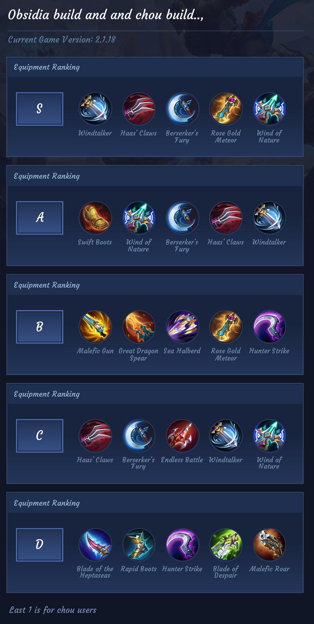 Obsidia build and and chou build..,