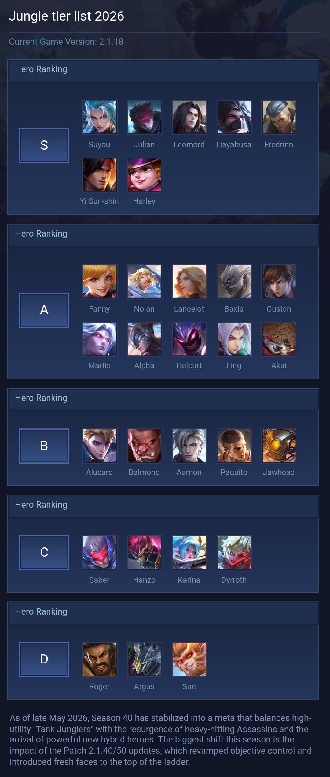 Jungle tier list 2026