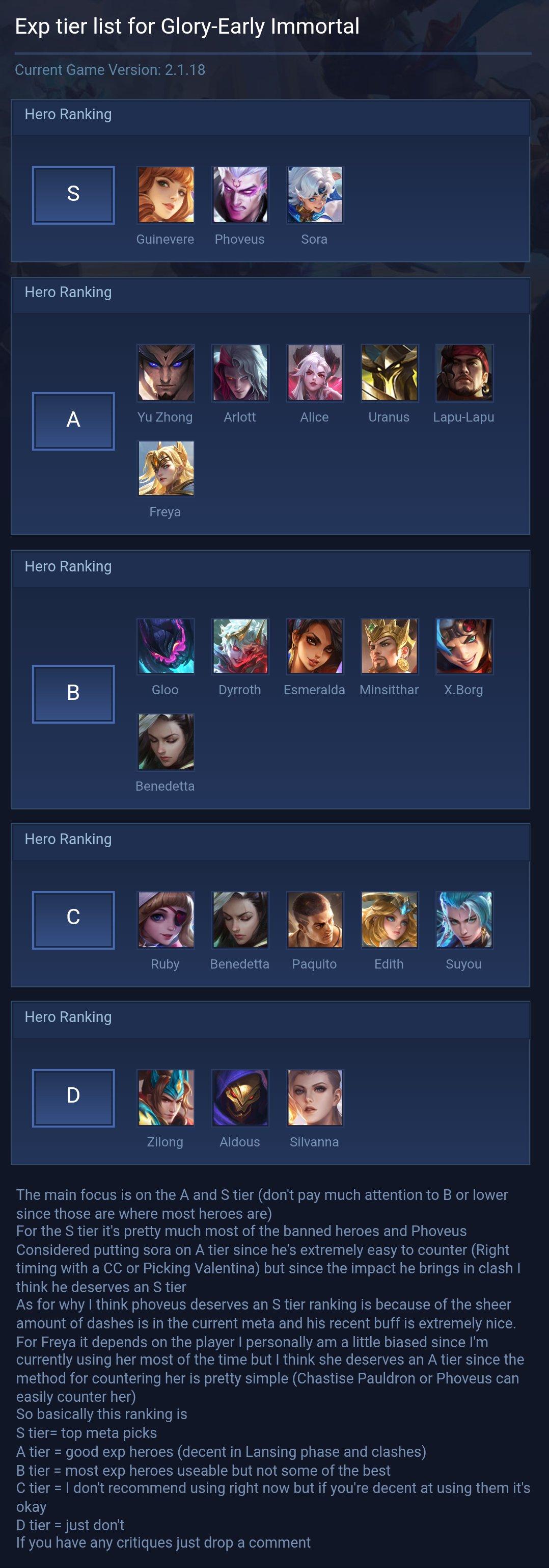 Exp tier list for Glory-Early Immortal