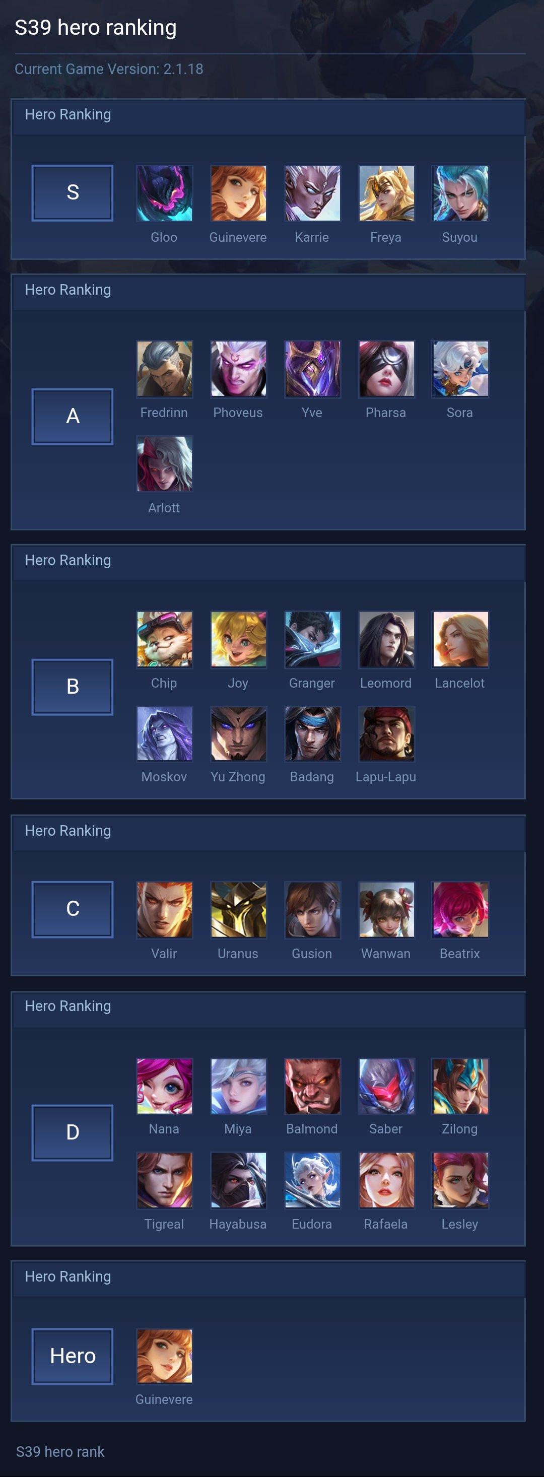S39 hero ranking