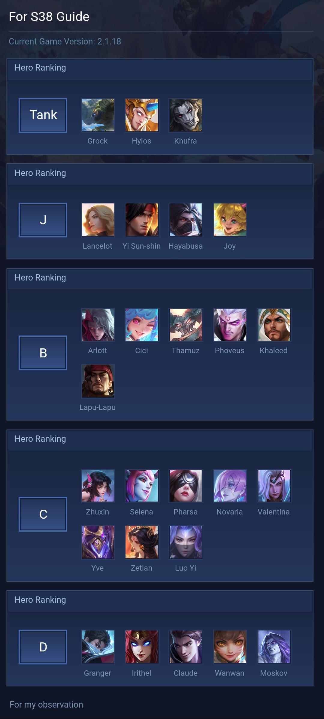 For  S38 Guide
