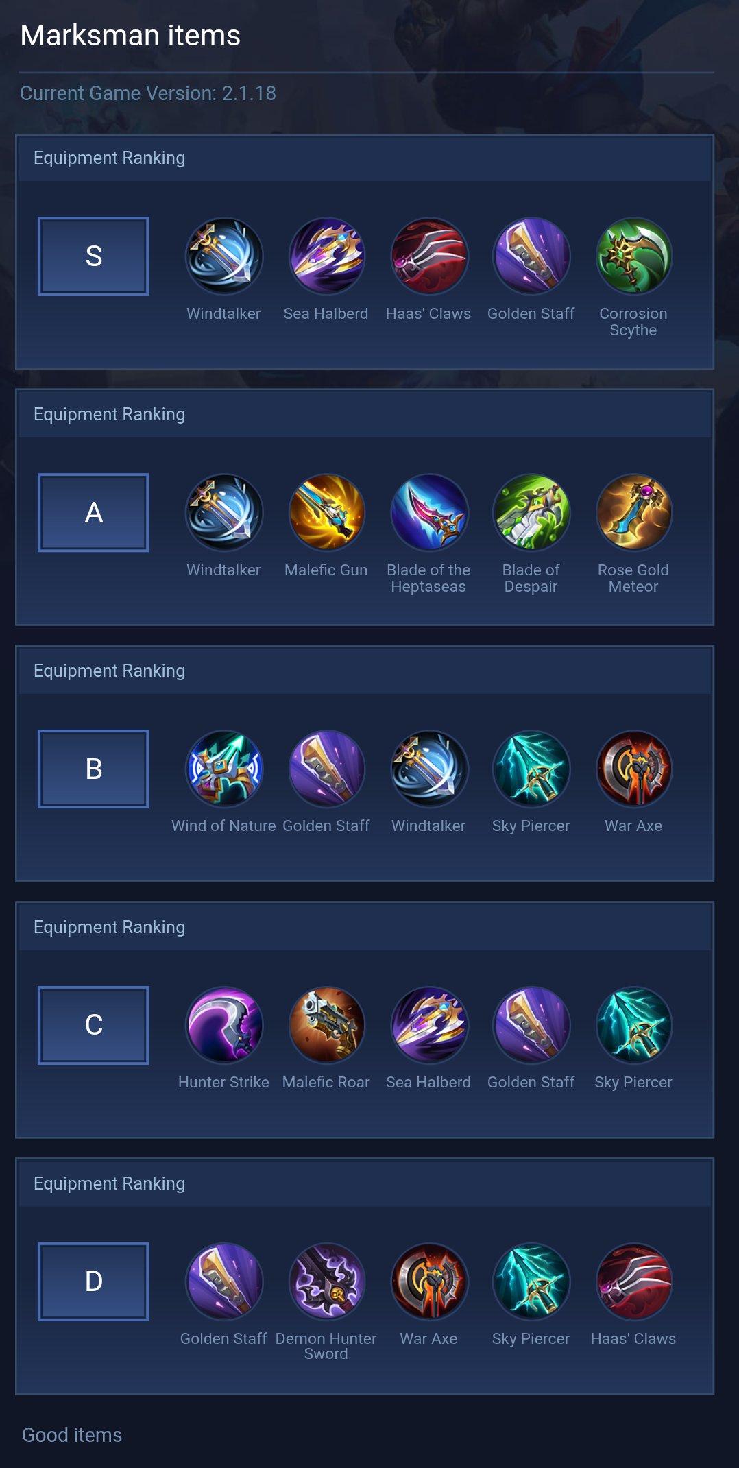 Marksman items