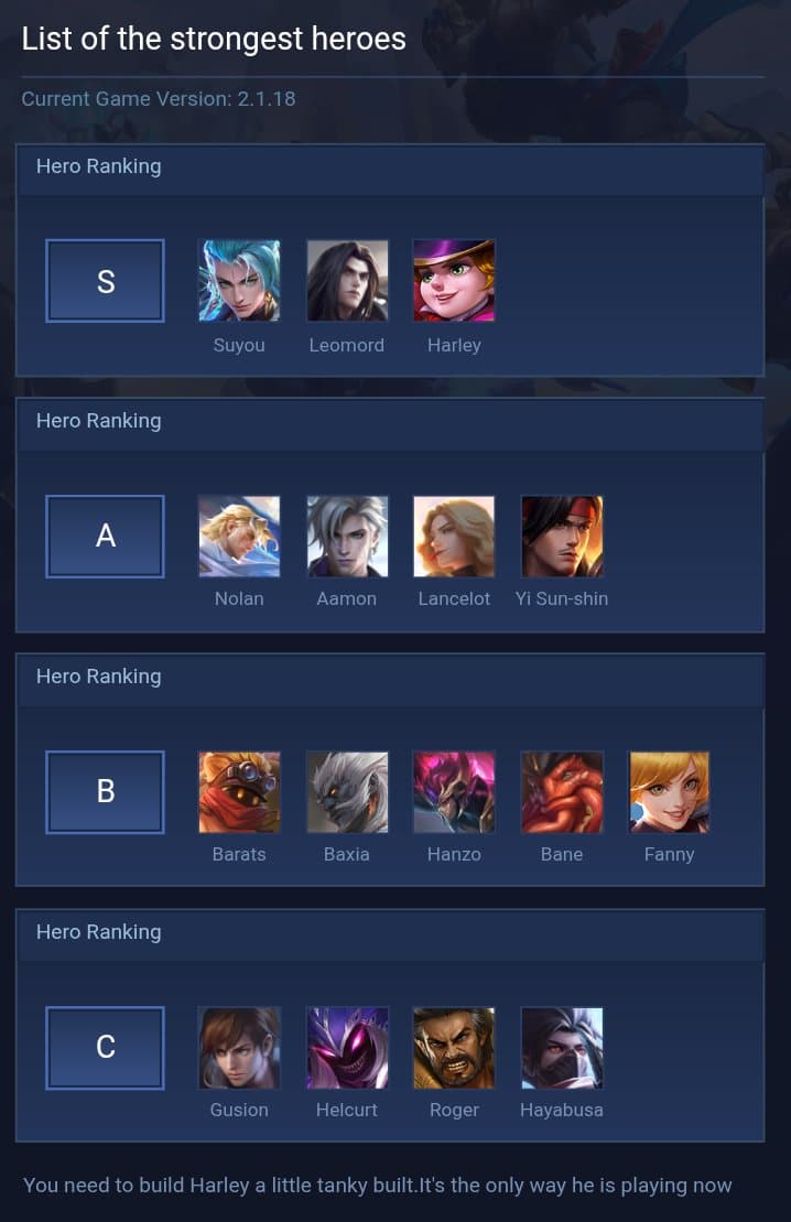 List of the strongest heroes