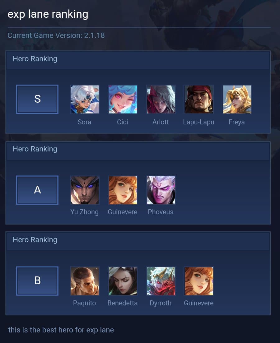 exp lane ranking