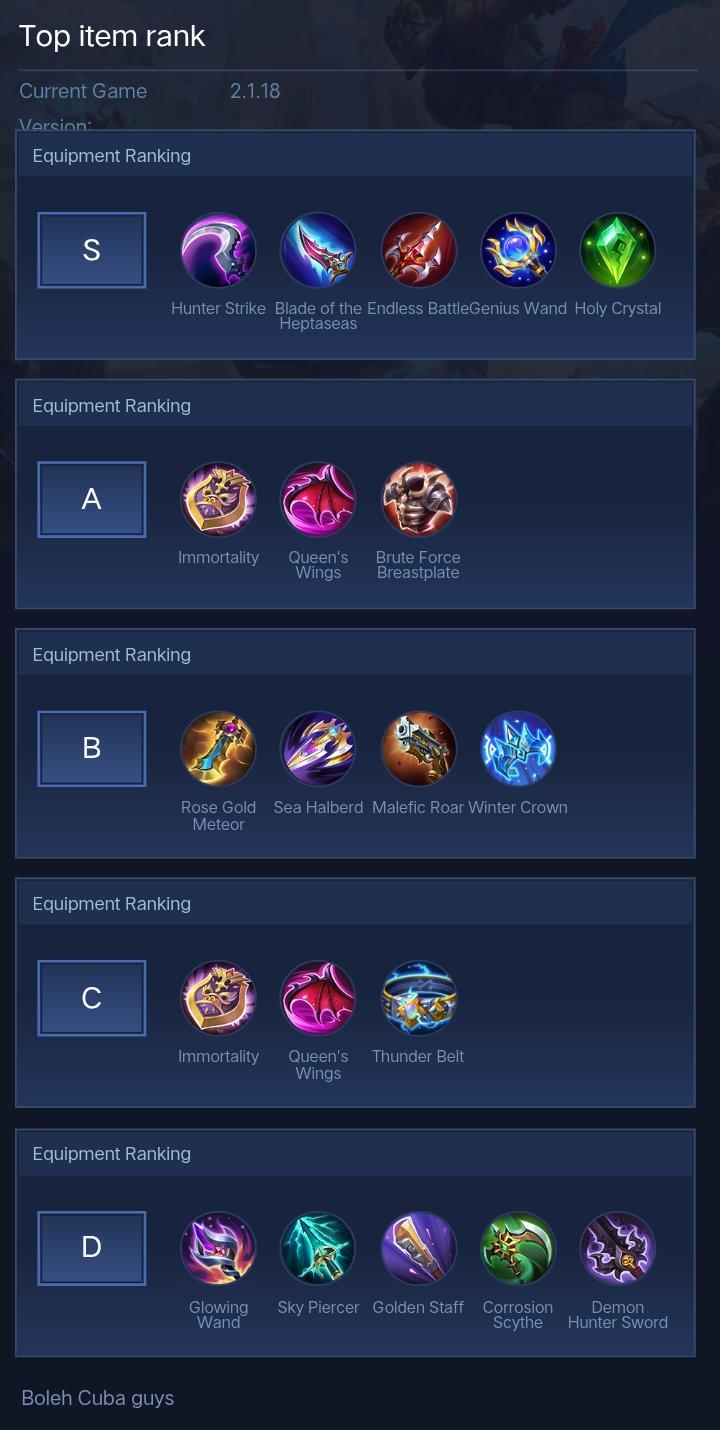 Top item rank