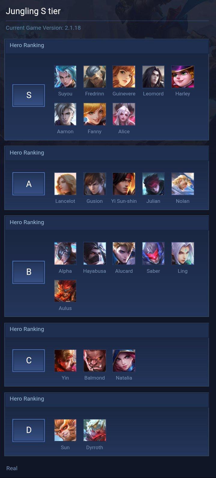 Jungling S tier