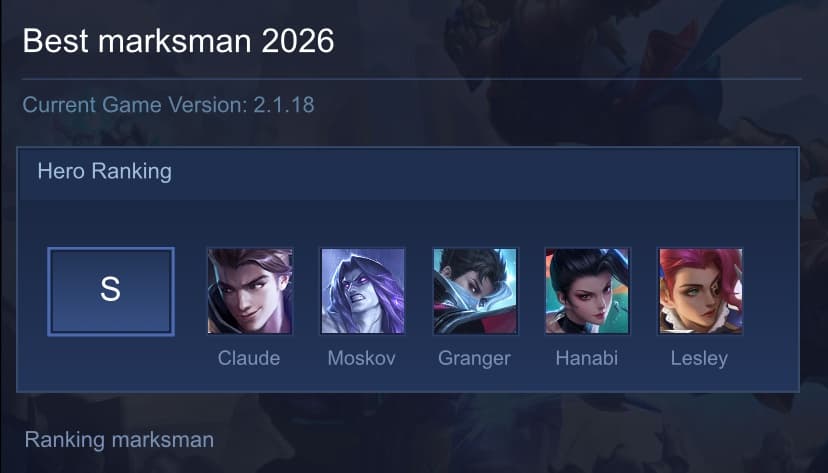 Best marksman 2026