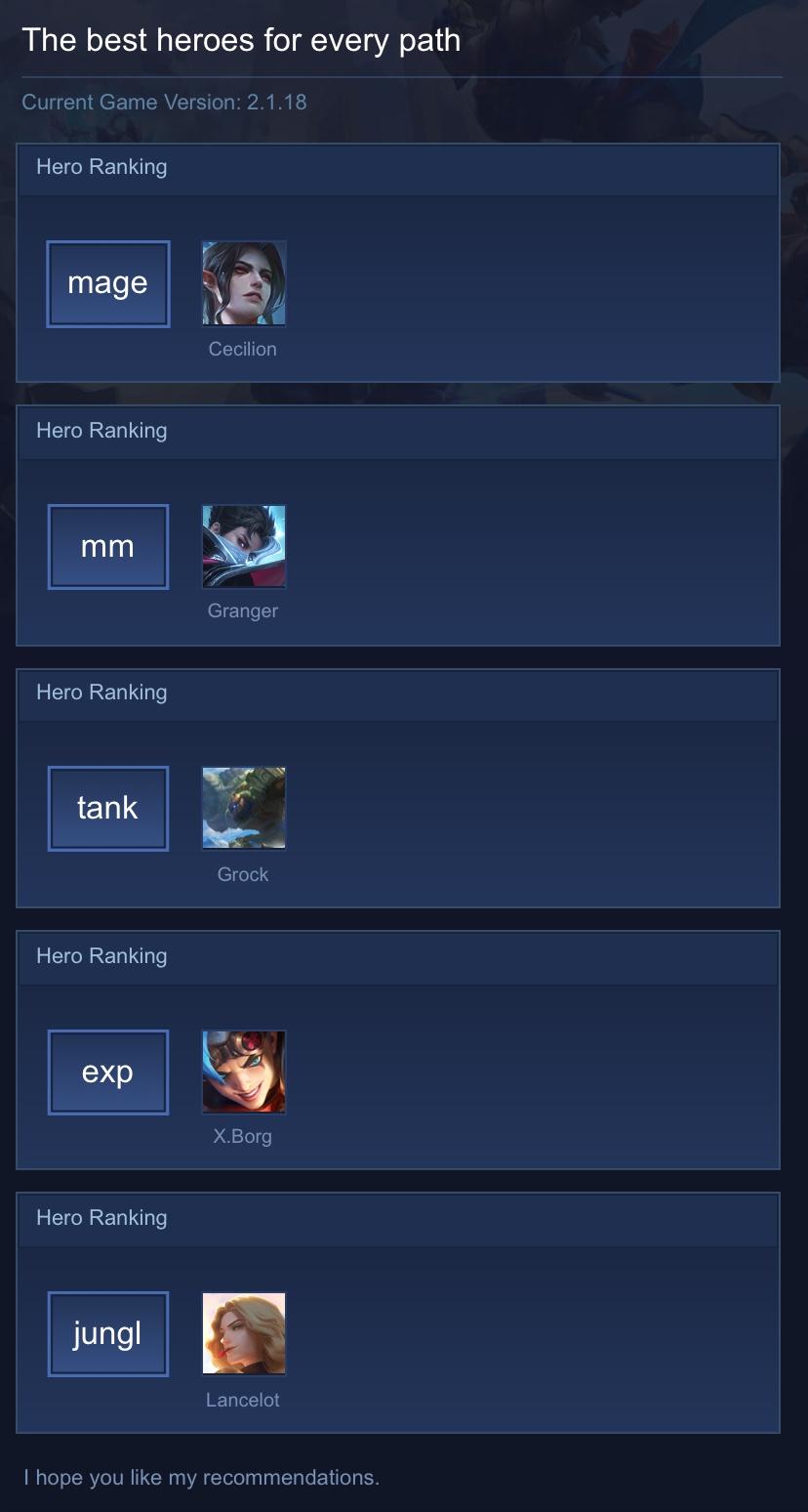 The best heroes for every path