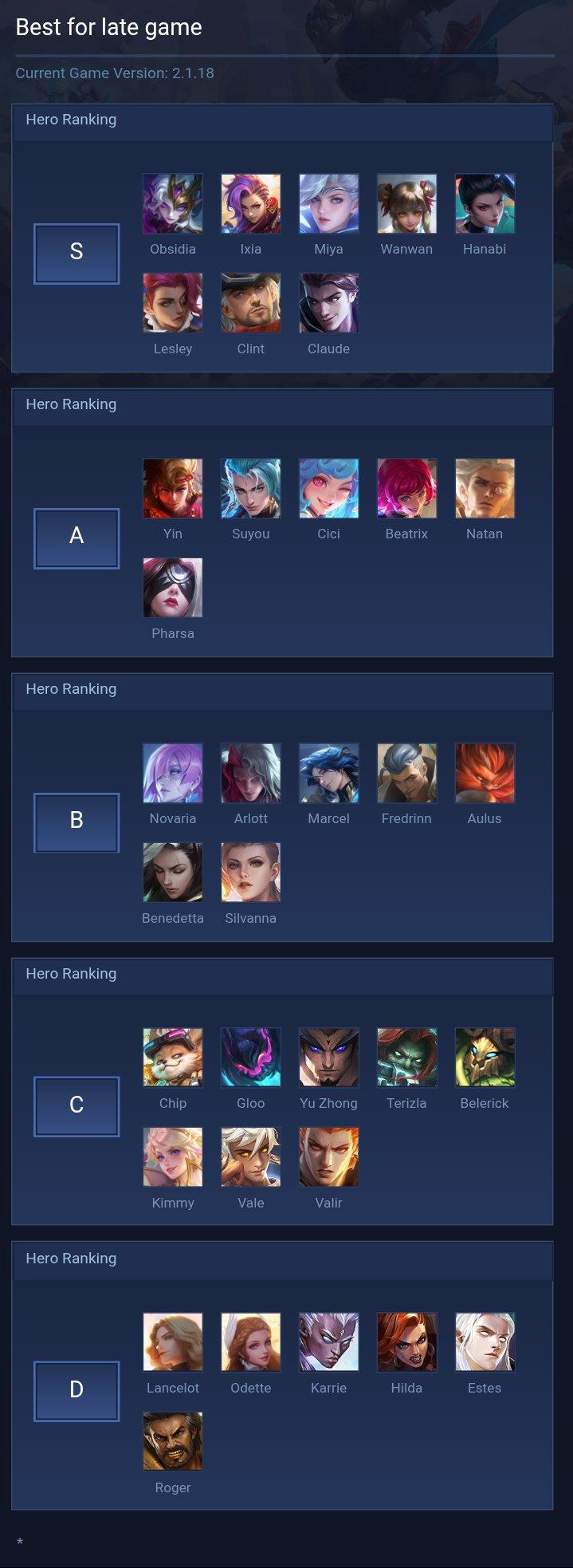 Best for late game