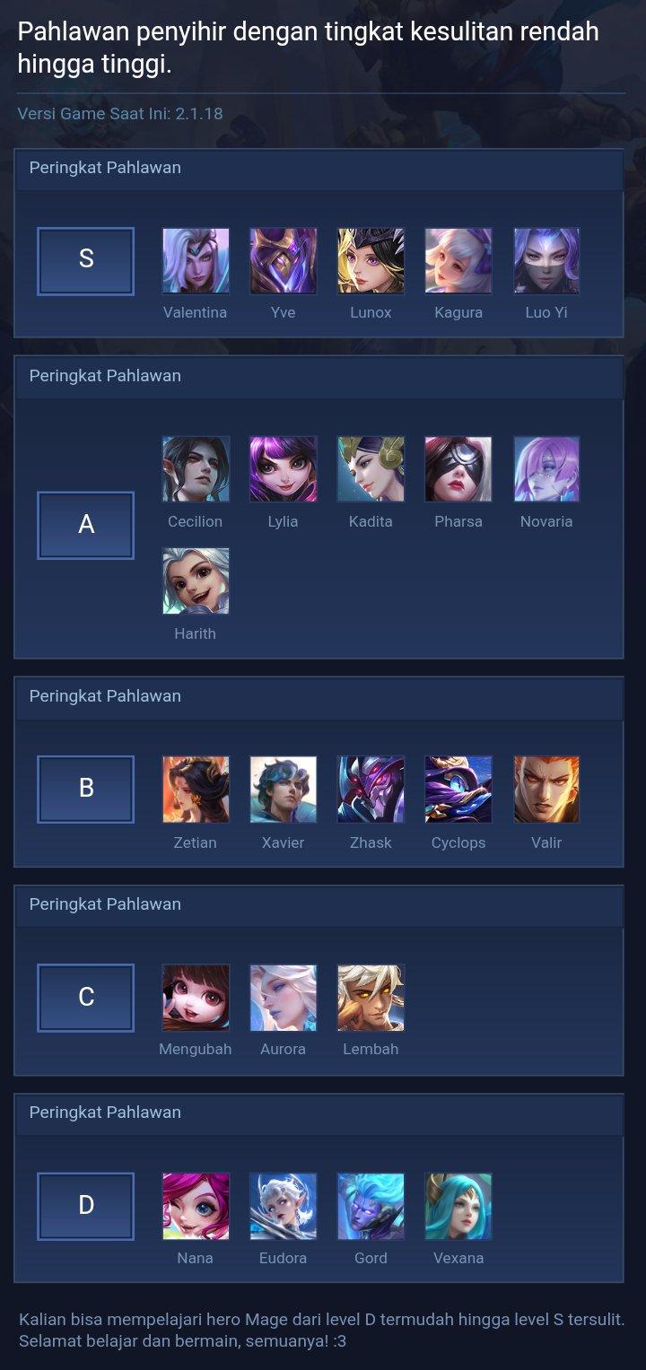 Mage heroes with low to high difficulty levels