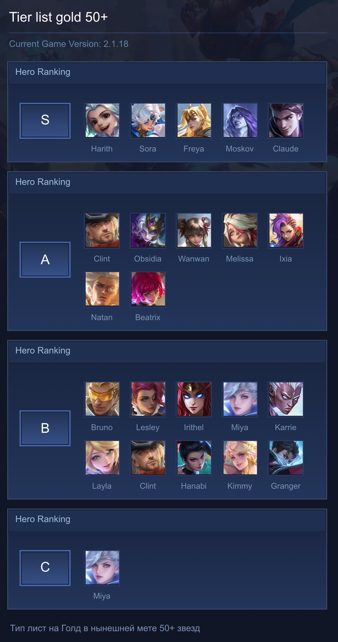 Tier list gold 50+