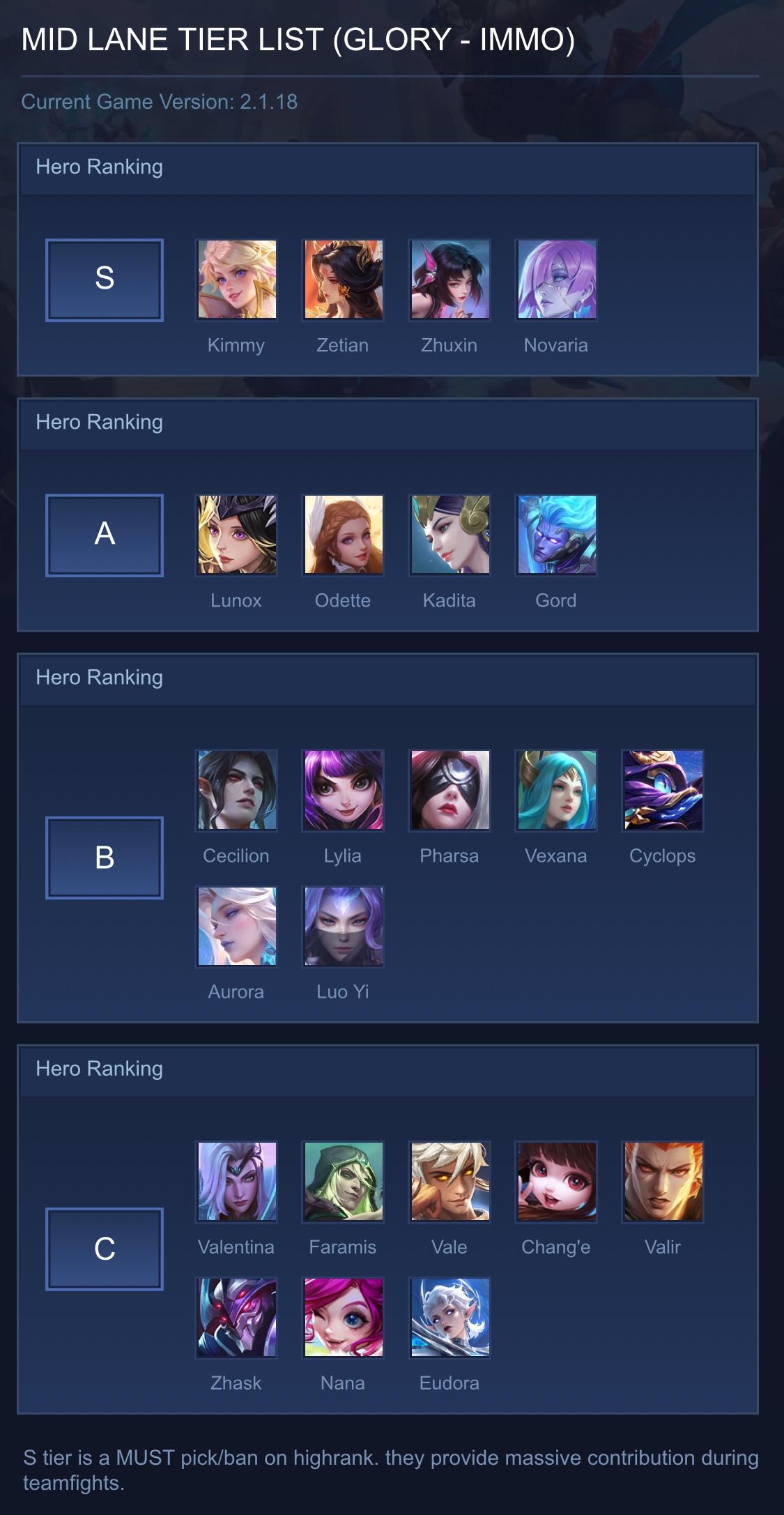 MID LANE TIER LIST (GLORY - IMMO)