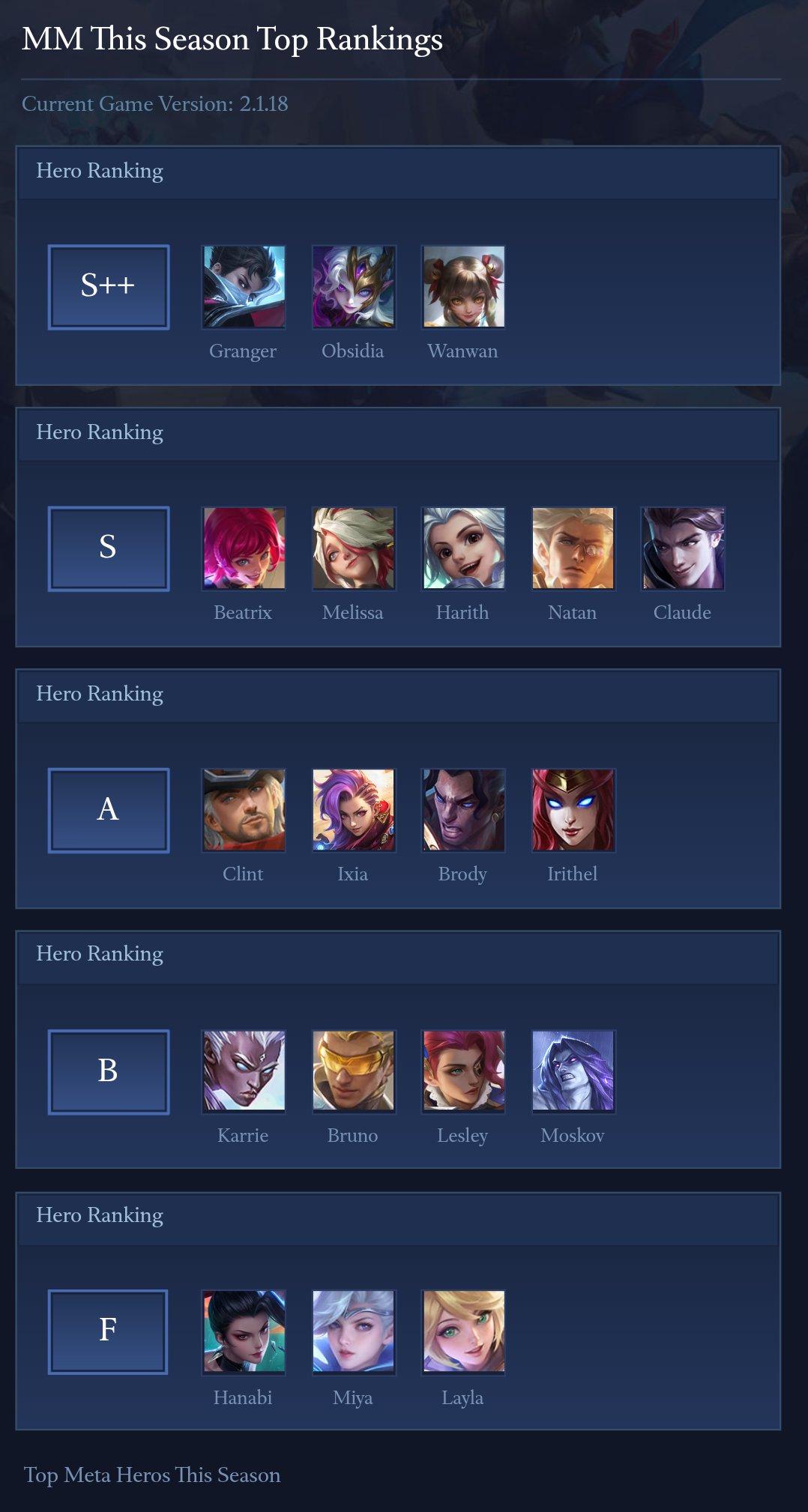 MM This Season Top Rankings
