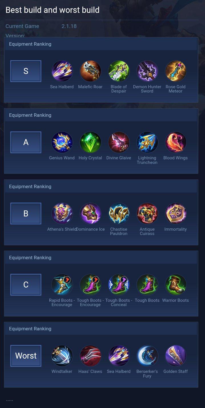 Best build and worst build