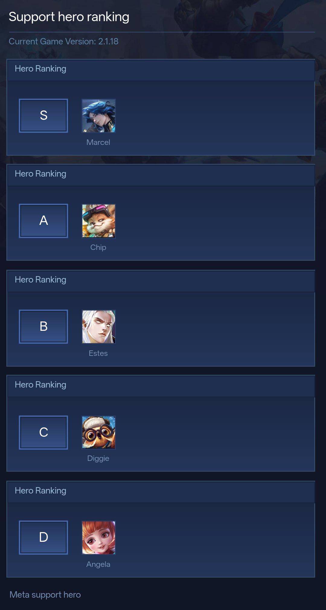 Support hero ranking