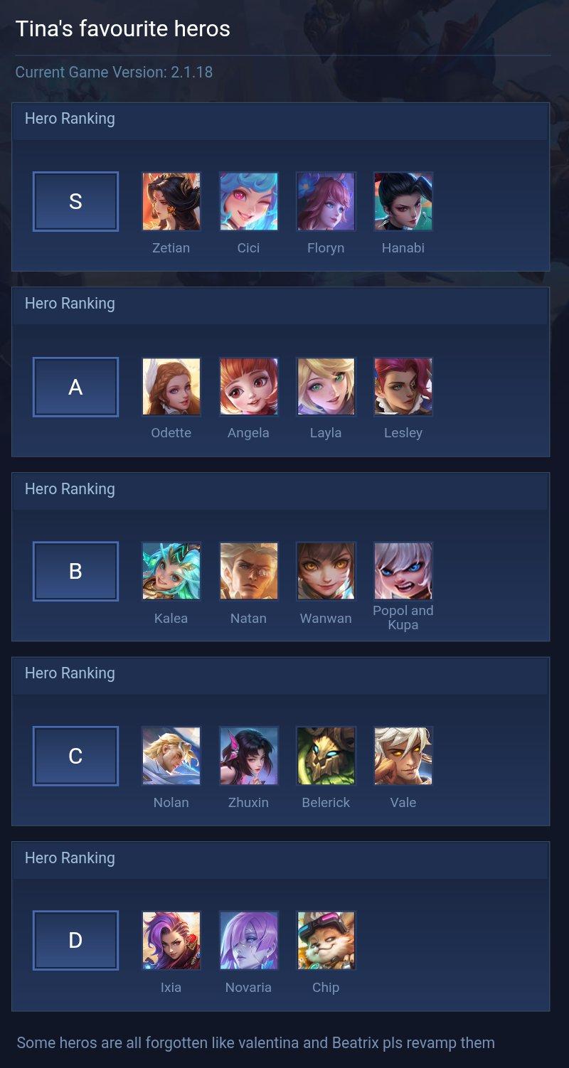 Tina's favourite heros