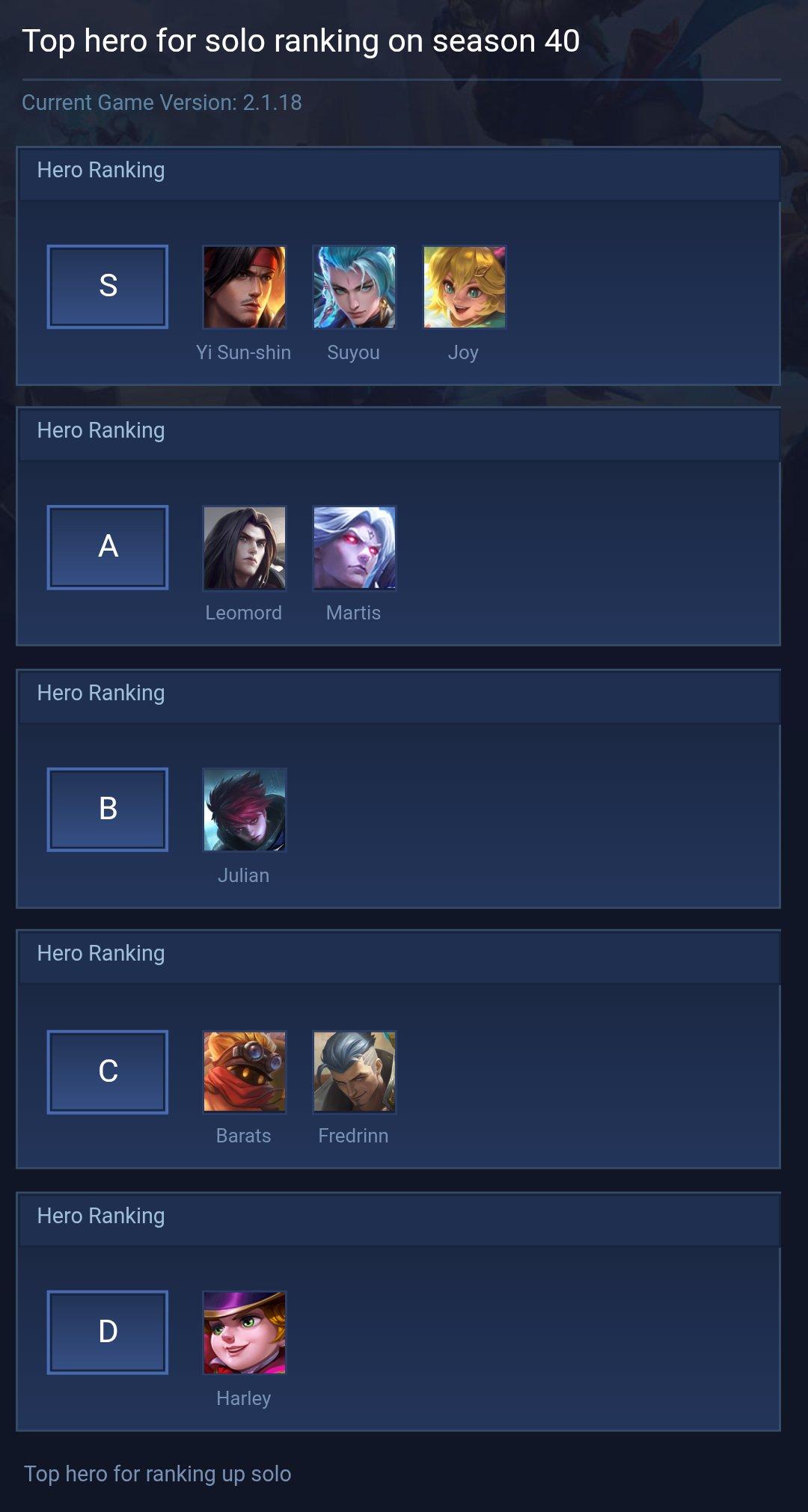 Top hero for solo ranking on season 40